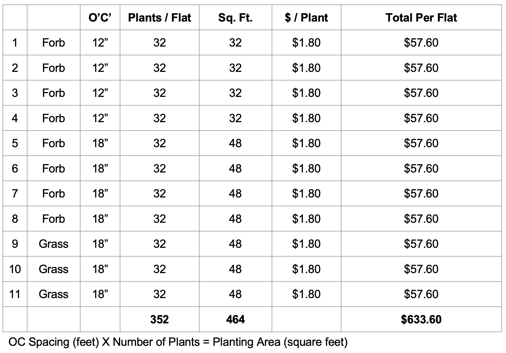 table-of-plant-costs
